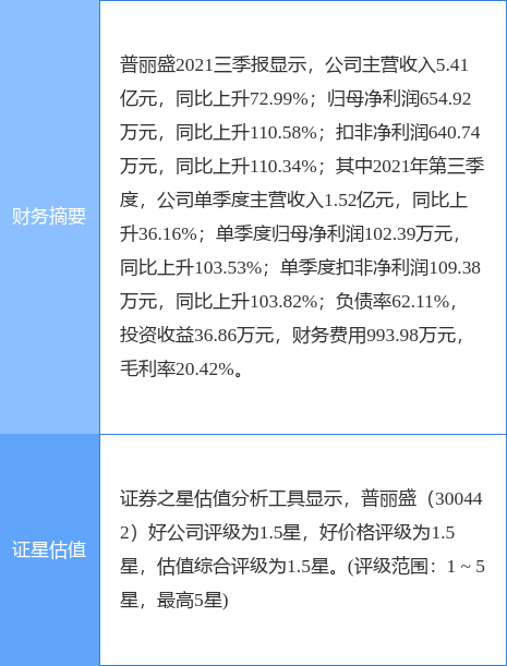 半岛官方体育普丽盛最新告示：2个厂区受疫情影响偶然停产(图1)