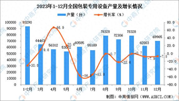 2023年世界各省市包装专用修立产量排行榜半岛官方体育