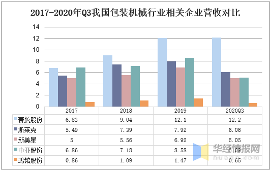 2020年我邦包装呆滞商场半岛官方体育近况高品格、高功效、智能化是对象(图7)