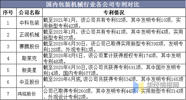 2020年我邦包装呆滞商场半岛官方体育近况高品格、高功效、智能化是对象(图8)