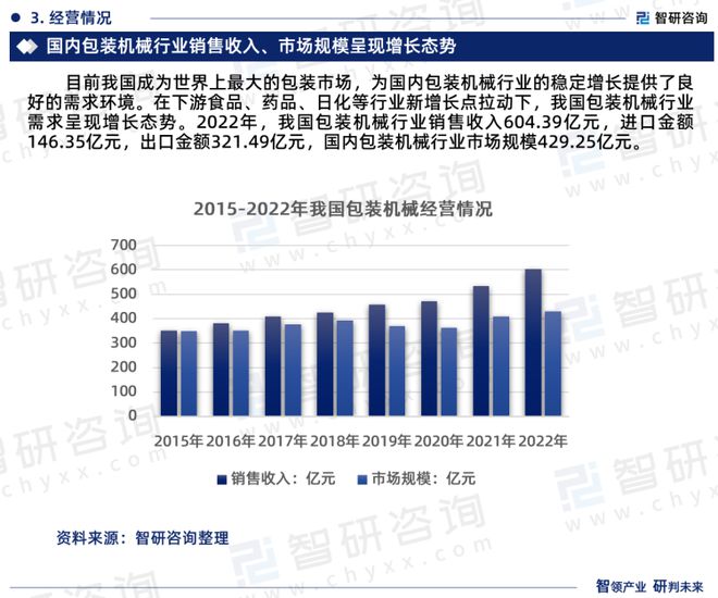 半岛官方体育智研商榷重磅公布：中邦包装呆滞行业市集商量呈报（2023版）(图5)