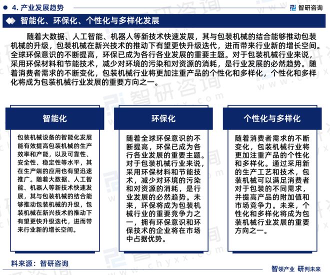 半岛官方体育智研商榷重磅公布：中邦包装呆滞行业市集商量呈报（2023版）(图6)