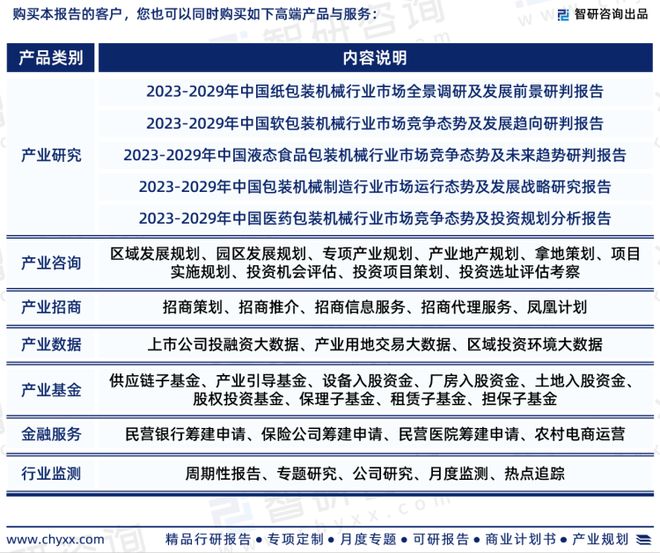 半岛官方体育智研商榷重磅公布：中邦包装呆滞行业市集商量呈报（2023版）(图7)