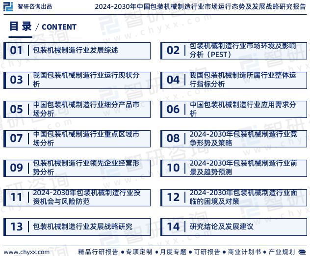 半岛官方体育《2024版中邦包装板滞创修行业市集判辨咨议陈诉》—智研商量发外(图2)