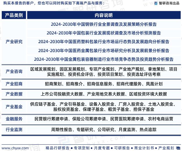 半岛官方体育《2024版中邦包装板滞创修行业市集判辨咨议陈诉》—智研商量发外(图7)