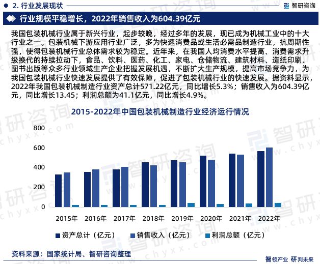 半岛官方体育《2024版中邦包装板滞创修行业市集判辨咨议陈诉》—智研商量发外(图4)