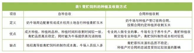 青贮经过中对品德影响的流半岛官方体育程阐发(图2)