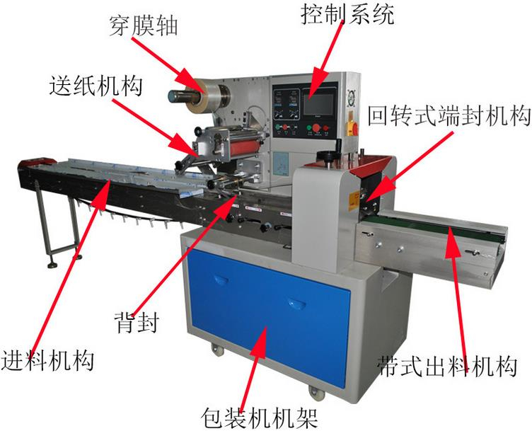 半岛官方体育枕式包装机全自愿枕式包装机价钱